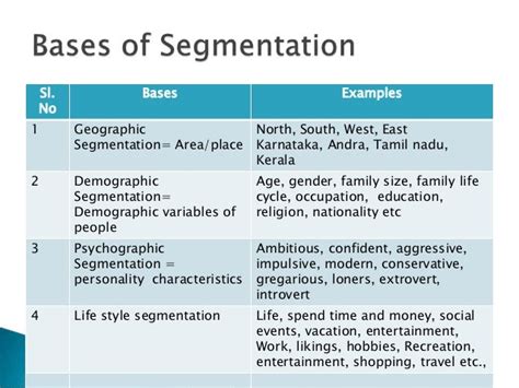 geographic segmentation of louis vuitton